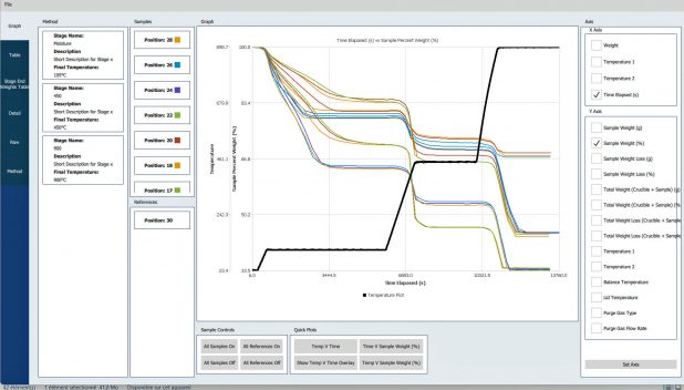 Desktop software for results analysis