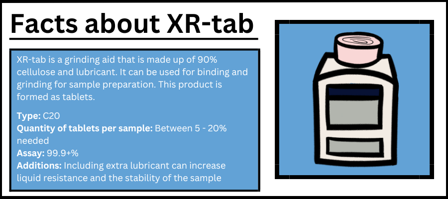 Infographic about the XR-Tab